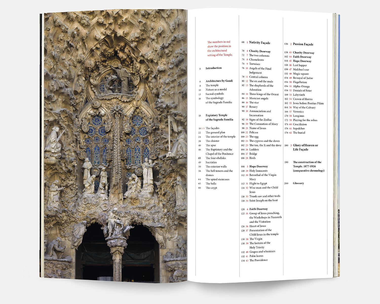 Symbology of the Temple of the Sagrada Família ssf 1